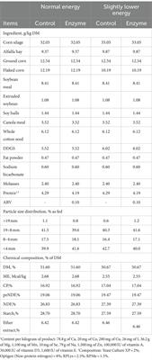 Effect of commercial fibrolytic enzymes application to normal- and slightly lower energy diets on lactational performance, digestibility and plasma nutrients in high-producing dairy cows